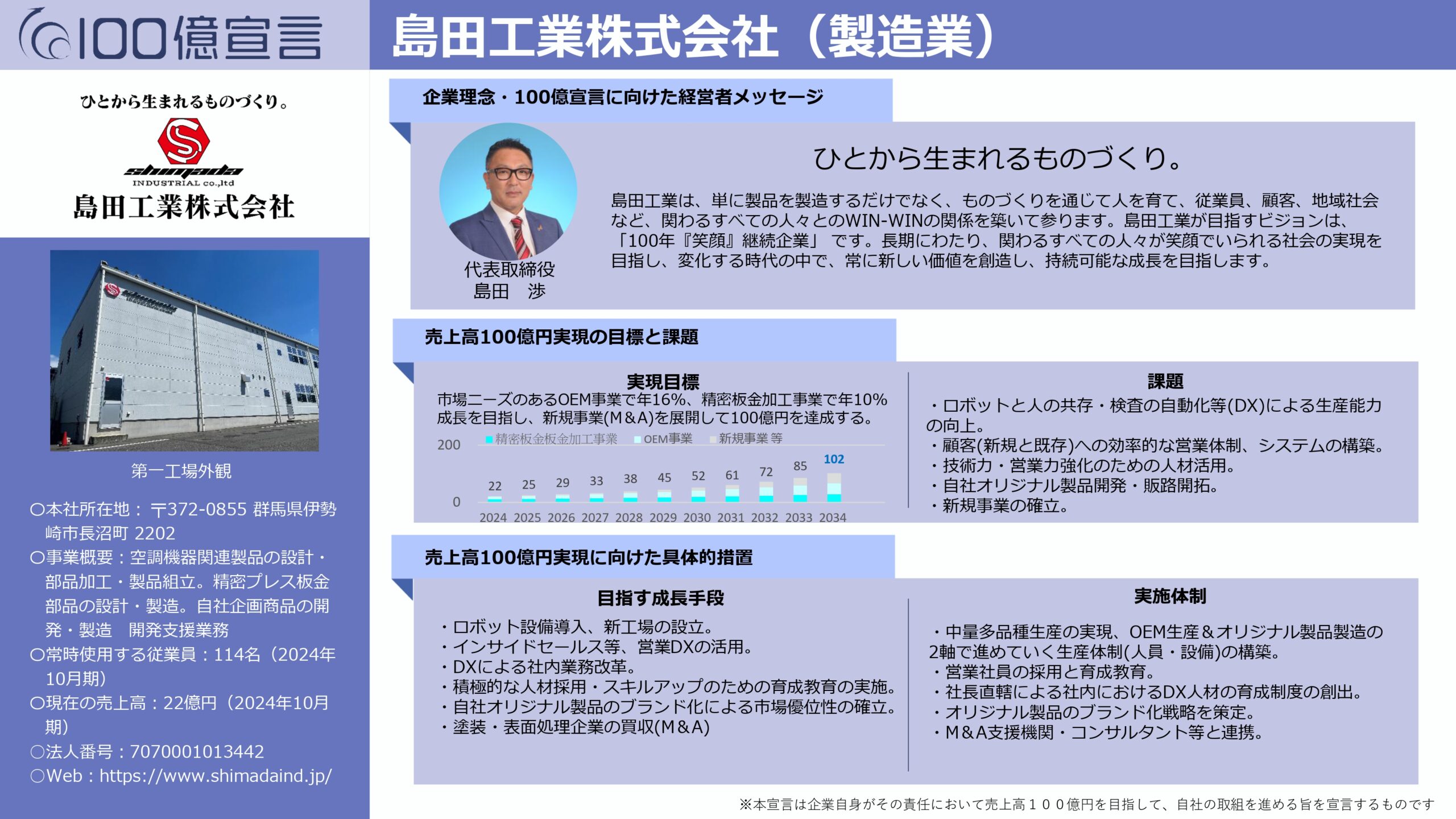 島田工業株式会社が「100億宣言企業」として登録公表されました